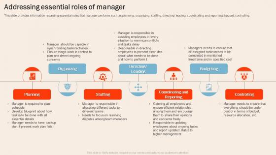 Understanding Human Workplace Addressing Essential Roles Of Manager