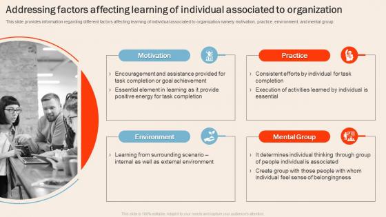 Understanding Human Workplace Addressing Factors Affecting Learning Of Individual Associated
