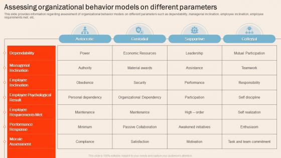 Understanding Human Workplace Assessing Organizational Behavior Models On Different Parameters