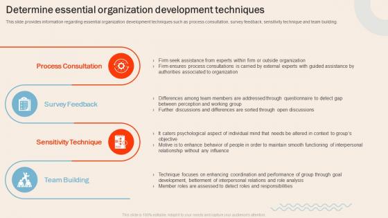 Understanding Human Workplace Determine Essential Organization Development Techniques