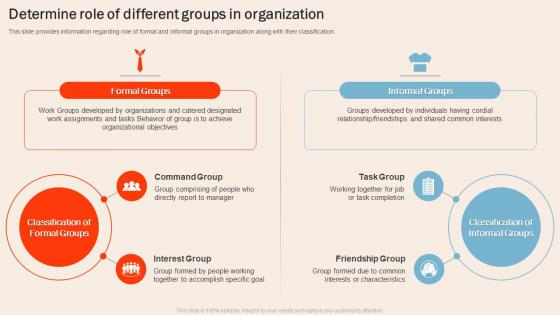Understanding Human Workplace Determine Role Of Different Groups In Organization