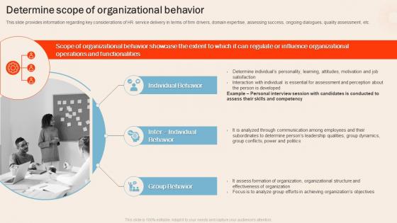 Understanding Human Workplace Determine Scope Of Organizational Behavior