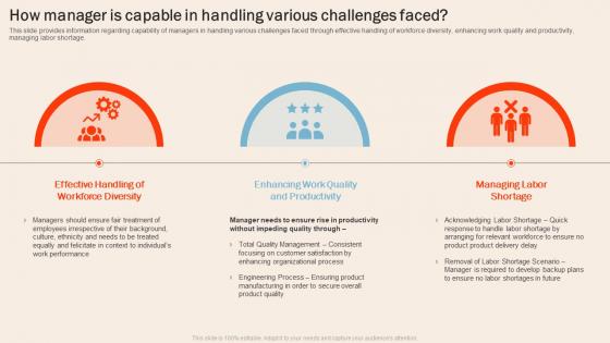 Understanding Human Workplace How Manager Is Capable In Handling Various Challenges Faced