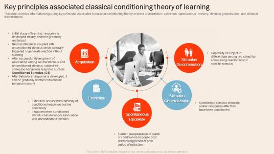 Understanding Human Workplace Key Principles Associated Classical Conditioning Theory Of Learning