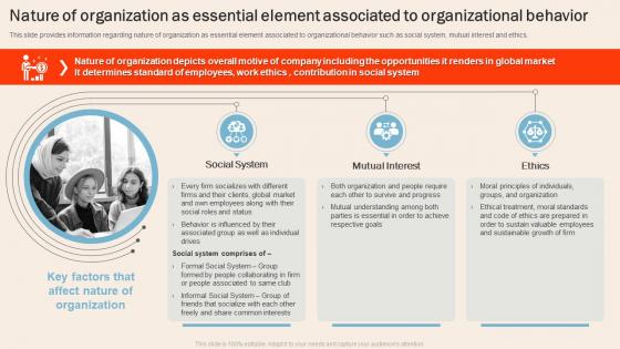 Understanding Human Workplace Nature Of Organization As Essential Element Associated