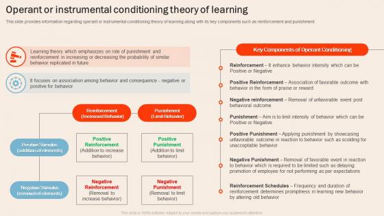 Understanding Human Workplace Operant Or Instrumental Conditioning Theory Of Learning