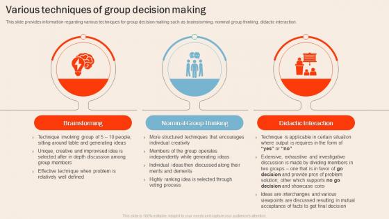 Understanding Human Workplace Various Techniques Of Group Decision Making