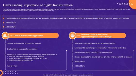Understanding Importance Of Digital Transformation Leadership Playbook For Digital Transformation