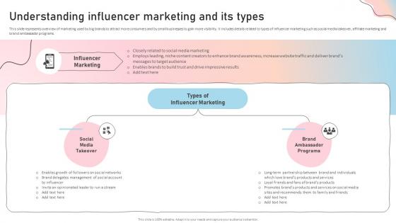 Understanding Influencer Marketing And Its Types Influencer Marketing Guide Strengthen Brand Image Strategy Ss