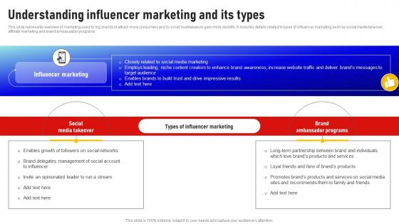 Understanding Influencer Marketing And Its Types Social Media Influencer Strategy SS V