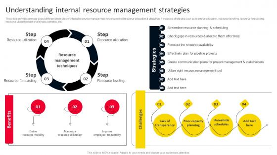 Understanding Internal Resource Management Strategies For Adopting Holistic MKT SS V