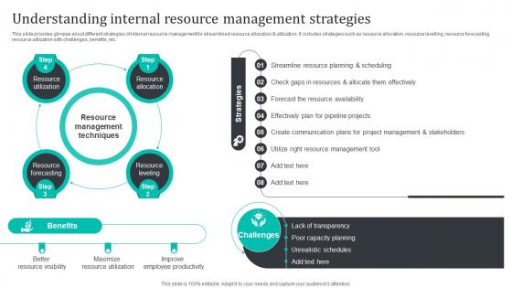 Understanding Internal Resource Management Strategies Promoting Brand Core Values MKT SS