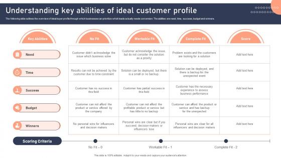 Understanding Key Abilities Of Ideal Customer Profile Effective Brand Development Strategies