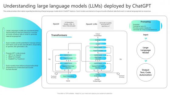 Understanding Large Language Models Llms Deployed By Chatgpt Impact How ChatGPT SS V
