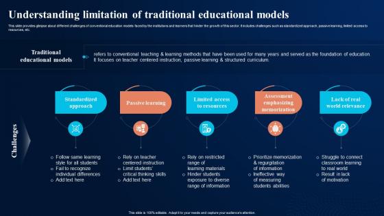 Understanding Limitation Of Traditional Digital Transformation In Education DT SS