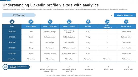 Understanding Linkedin Profile Visitors With Analytics