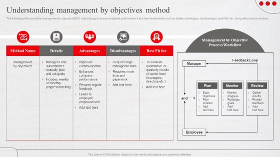 Understanding Management By Objectives Method Adopting New Workforce Performance