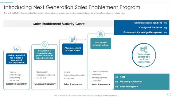 Understanding market dynamics influence introducing next generation sales enablement program