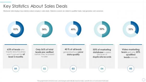 Understanding market dynamics to purchasing decisions key statistics about sales deals