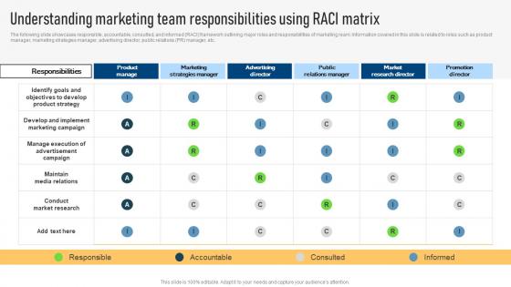 Understanding Marketing Team Effective Marketing Strategies For Bootstrapped Strategy SS V