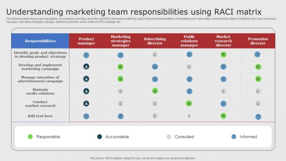 Understanding Marketing Team Responsibilities Digital Marketing Strategies For Startups Strategy SS V