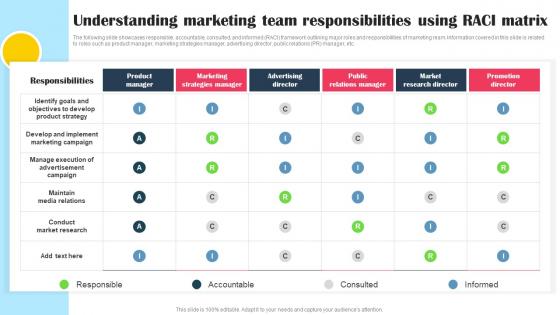 Understanding Marketing Team Responsibilities Using RACI Promotional Tactics To Boost Strategy SS V