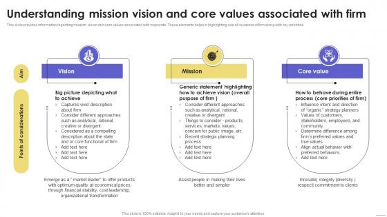 Understanding Mission Vision And Core Sustainable Multi Strategic Organization Competency