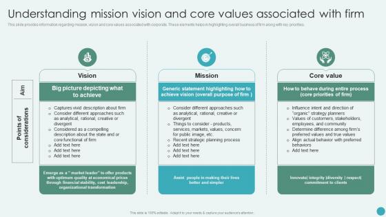 Understanding Mission Vision And Core Values Associated With Firm Revamping Corporate Strategy