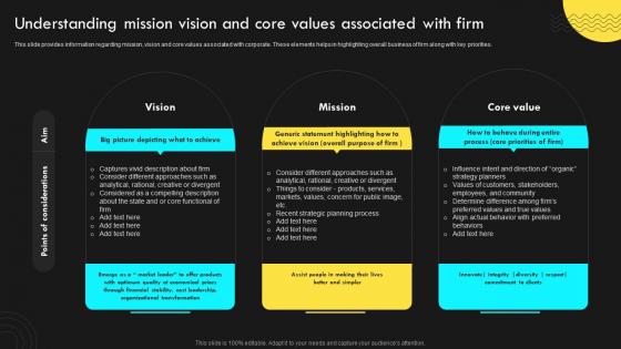 Understanding Mission Vision Strategic Corporate Management Gain Competitive Advantage