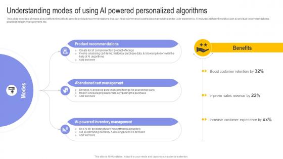 Understanding Modes Of Using Ai Powered Digital Transformation In E Commerce DT SS