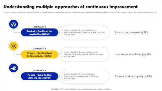 Understanding Multiple Approaches Of Continuous Iterative Software Development