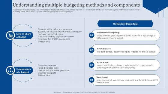 Understanding Multiple Budgeting Methods Analyzing Business Financial Strategy