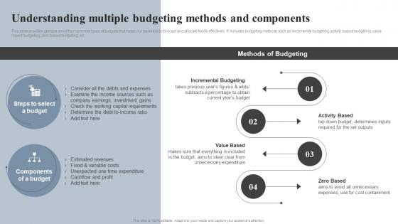 Understanding Multiple Budgeting Methods And Components Effective Financial Strategy Implementation Planning