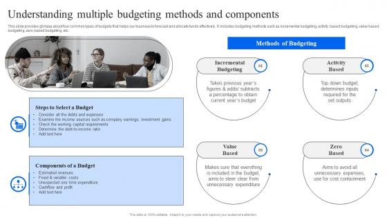 Understanding Multiple Budgeting Methods And Components Strategic Financial Planning