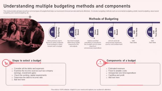 Understanding Multiple Budgeting Methods And Reshaping Financial Strategy And Planning