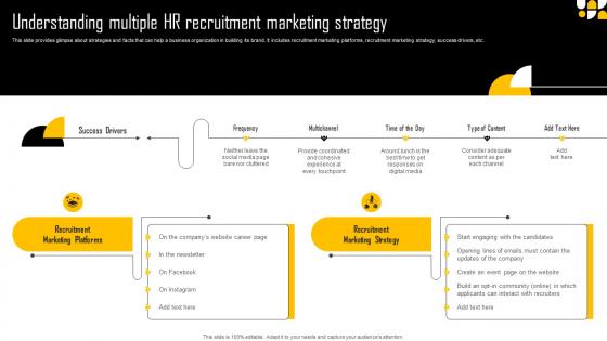 Understanding Multiple HR Recruitment Marketing Strategy New Age Hiring Techniques