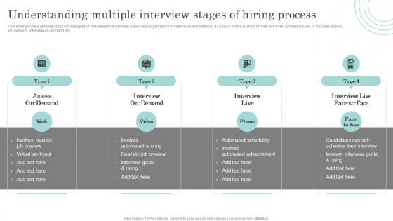 Understanding Multiple Interview Stages Of Actionable Recruitment And Selection Planning Process