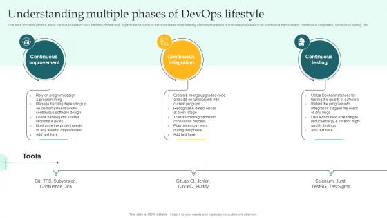 Understanding Multiple Phases Of DevOps Lifestyle Implementing DevOps Lifecycle Stages For Higher Development