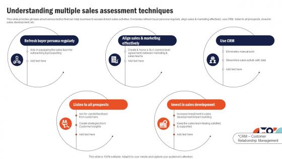 Understanding Multiple Sales Assessment Building Comprehensive Sales And Operations Mkt Ss