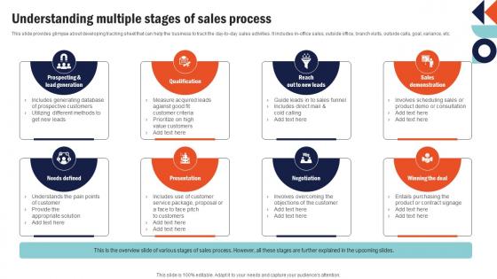 Understanding Multiple Stages Of Sales Building Comprehensive Sales And Operations Mkt Ss