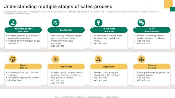 Understanding Multiple Stages Of Sales Process Implementation Guidelines For Sales MKT SS V