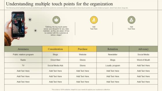 Understanding Multiple Touch Points For The Organization Social Media Video Promotional Playbook