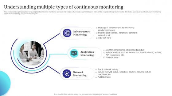 Understanding Multiple Types Of Continuous Monitoring Building Collaborative Culture