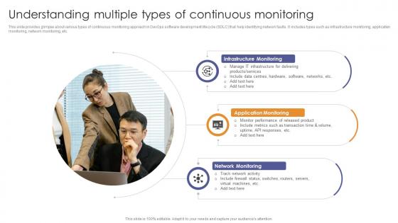 Understanding Multiple Types Of Continuous Monitoring Enabling Flexibility And Scalability