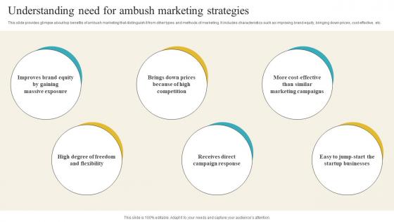 Understanding Need For Ambush Marketing Strategies Introduction Of Ambush Marketing