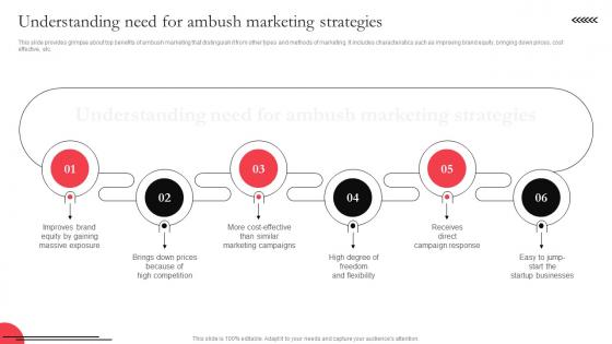 Understanding Need For Ambush Marketing Strategies Utilizing Massive Sports Audience MKT SS V