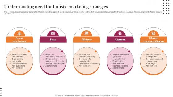 Understanding Need For Holistic Marketing Implementation Guidelines For Holistic MKT SS V