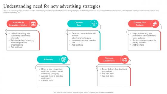 Understanding Need For New Advertising Strategies New And Effective Guidelines For Cake Shop MKT SS V