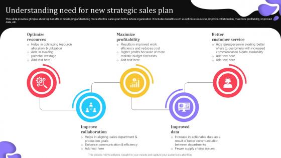 Understanding Need For New Strategic Elevating Lead Generation With New And Advanced MKT SS V