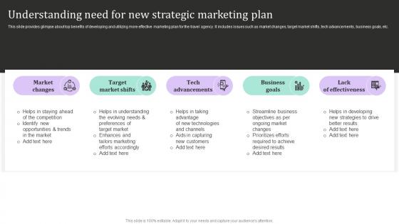 Understanding Need For New Strategic Marketing New And Effective Guidelines For Tourist Strategy SS V
